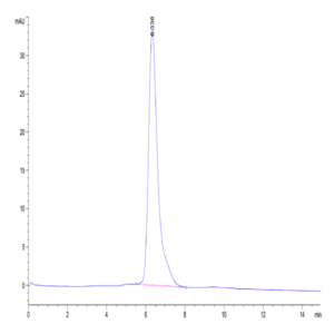 Human B7-1/CD80 Protein (B71-HM280)