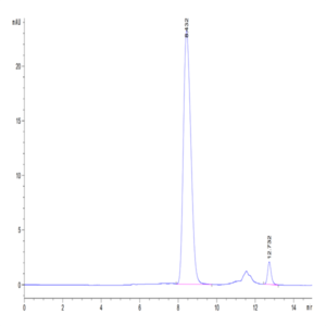 Biotinylated Human B7-1/CD80 Protein (B71-HM480B)