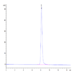 Mouse B7-1/CD80 Protein (B71-MM180)