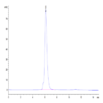 Human B7-2/CD86 Protein (B72-HM286)