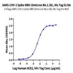 SARS-CoV-2 Spike RBD (Omicron BA.2.38) Protein (BA2-HM138)