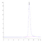 SARS-CoV-2 Spike RBD (Omicron BA.2.38) Protein (BA2-HM138)