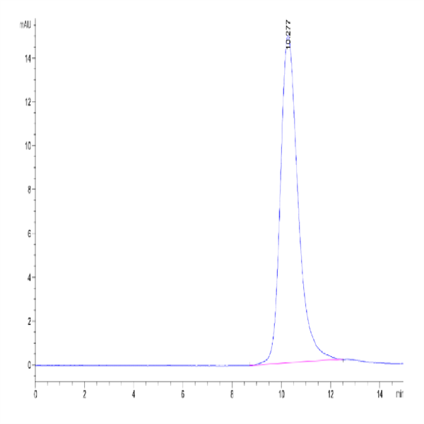 SARS-CoV-2 Spike RBD (Omicron BA.2.38) Protein (BA2-HM138)