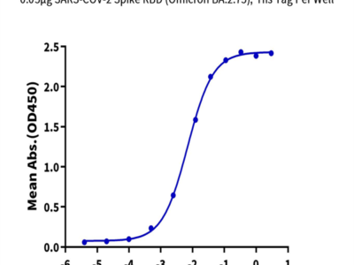 SARS-CoV-2 Spike RBD (Omicron BA.2.75) Protein (BA2-HM175)