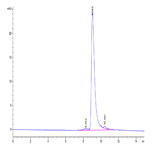 SARS-Cov-2 Spike RBD (Omicron BA.2.12.1) Protein (BA2-VM121)