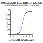 SARS-Cov-2 Spike RBD (Omicron BA.2/BA.2.2.1) Protein (BA2-VM1BD)