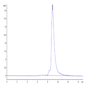 SARS-Cov-2 Spike RBD (Omicron BA.2/BA.2.2.1) Protein (BA2-VM1BD)