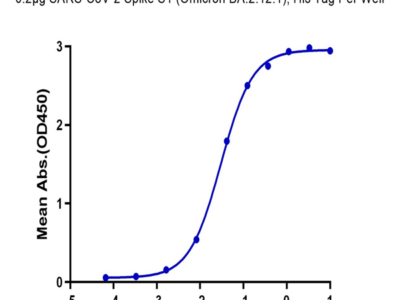 SARS-CoV-2 Spike S1 (Omicron BA.2.12.1) Protein (BA2-VM1S1)