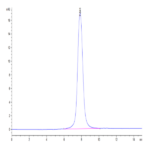 SARS-CoV-2 Spike S1 (Omicron BA.2.12.1) Protein (BA2-VM1S1)