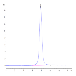 SARS-CoV-2 Spike S1 (Omicron BA.2.12.1) Protein (BA2-VM1S1)