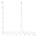 Human BACE-1 Protein (BAE-HM101)