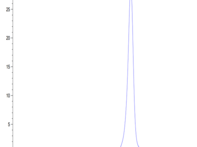 Human BACE-1 Protein (BAE-HM201)