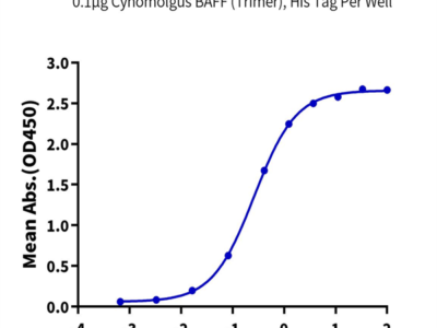 Cynomolgus BAFF/TNFSF13B/CD257 Trimer Protein (BAF-CM412)
