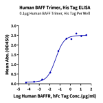Human BAFF/TNFSF13B/CD257 Trimer Protein (BAF-HM112)