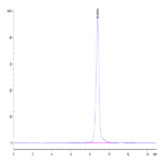 Human BAFF/TNFSF13B/CD257 Trimer Protein (BAF-HM112)