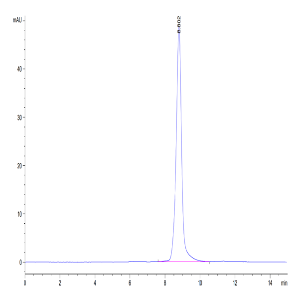 Human BAFF/TNFSF13B/CD257 Trimer Protein (BAF-HM112)