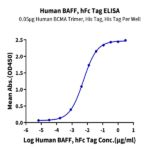 Human BAFF/TNFSF13B/CD257 Protein (BAF-HM214)