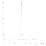 Human BAFF/TNFSF13B/CD257 Protein (BAF-HM214)