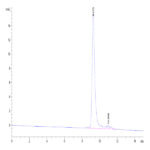 Biotinylated Human BAFFR/TNFRSF13C Protein (BAF-HM40RB)