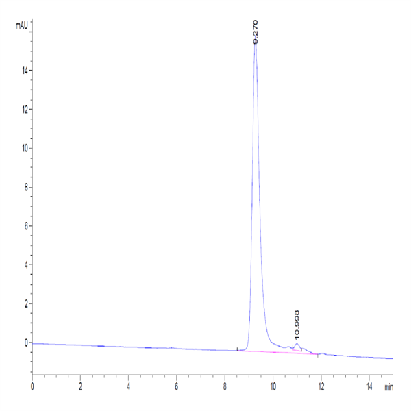 Biotinylated Human BAFFR/TNFRSF13C Protein (BAF-HM40RB)