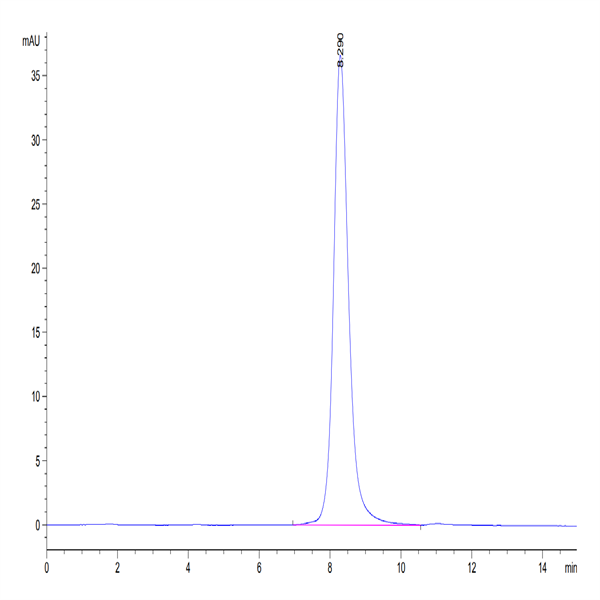 Mouse BAFFR/TNFRSF13C Protein (BAF-MM20R)