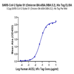 SARS-CoV-2 Spike S1 (Omicron BA.4/BA.5/BA.5.2) Protein (BAS-VM145)
