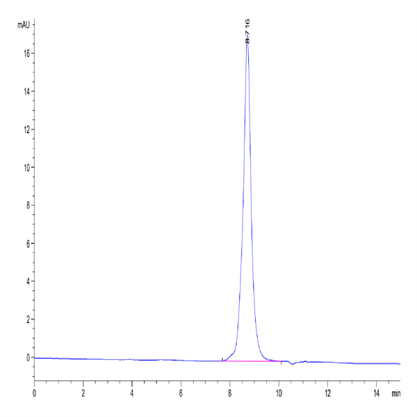 Cynomolgus/Rhesus macaque 4-1BB/TNFRSF9 Protein (BB4-CM141)