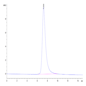 Human 4-1BB/TNFRSF9 Protein (BB4-HM141)
