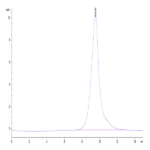 Biotinylated Human 4-1BB/TNFRSF9 Protein (BB4-HM441B)