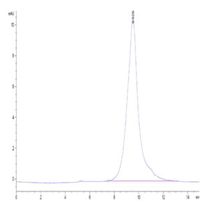 Biotinylated Human 4-1BB/TNFRSF9 Protein (BB4-HM441B)