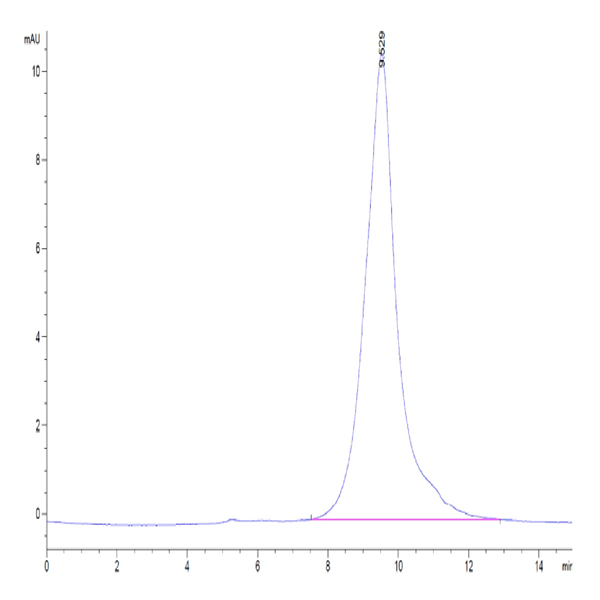Biotinylated Human 4-1BB/TNFRSF9 Protein (BB4-HM441B)