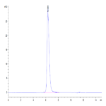 Biotinylated Human 4-1BB/TNFRSF9 Protein (BB4-HM541B)