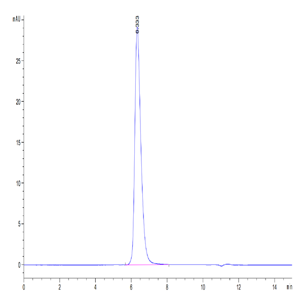 Biotinylated Human 4-1BB/TNFRSF9 Protein (BB4-HM541B)