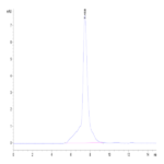 Mouse 4-1BB/TNFRSF9 Protein (BB4-MM141)