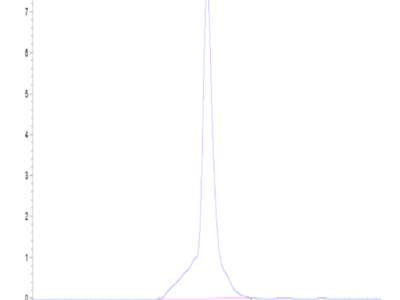 Mouse 4-1BB/TNFRSF9 Protein (BB4-MM141)