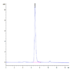 Human 4-1BB Ligand/TNFSF9 Trimer Protein (BBL-HM141)