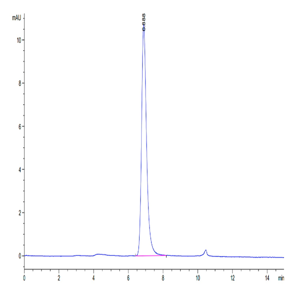 Human 4-1BB Ligand/TNFSF9 Trimer Protein (BBL-HM141)