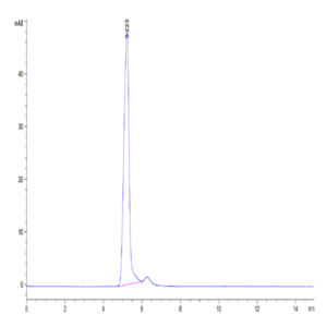 Human 4-1BB Ligand/TNFSF9 Trimer Protein (BBL-HM241)