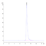 Biotinylated Human 4-1BB Ligand/TNFSF9 Trimer Protein (Primary Amine Labeling) (BBL-HM241B)