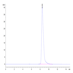Biotinylated Human 4-1BB Ligand/TNFSF9 Trimer Protein (Primary Amine Labeling) (BBL-HM241B)
