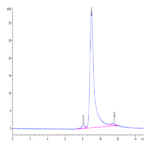 Cynomolgus BDCA-2 Protein (BCA-CM102)