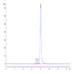 Cynomolgus BDCA-2 Protein (BCA-CM202)