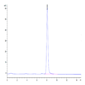 Cynomolgus BDCA-2 Protein (BCA-CM302)
