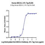 Human BDCA-2 Protein (BCA-HM202)