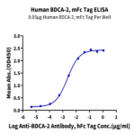 Human BDCA-2 Protein (BCA-HM302)