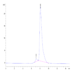 Mouse BCHE/Butyrylcholinesterase Protein (BCE-MM101)