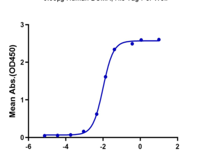 Human BCMA/TNFRSF17 Protein (BCM-HM117)