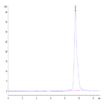 Human BCMA/TNFRSF17 Protein (BCM-HM117)