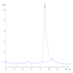 Biotinylated Human BCMA/TNFRSF17 Protein (BCM-HM117B)