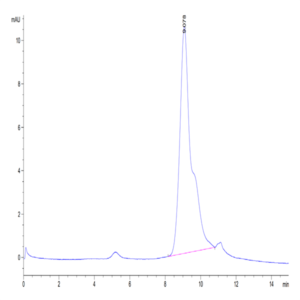 Biotinylated Human BCMA/TNFRSF17 Protein (BCM-HM117B)